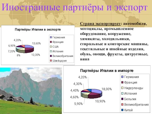 Иностранные партнёры и экспорт Страна экспортирует: автомобили, мотоциклы, промышленное оборудование, вооружение, химикаты,