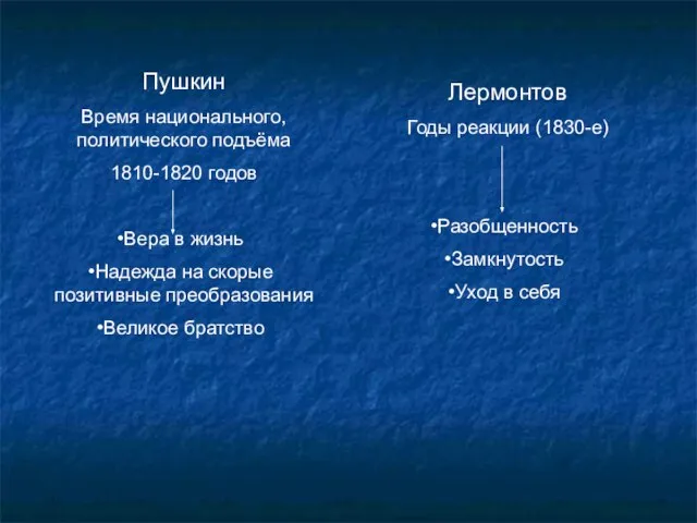 Пушкин Время национального, политического подъёма 1810-1820 годов Вера в жизнь Надежда на