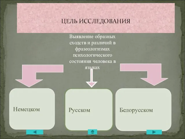 ЦЕЛЬ ИССЛЕДОВАНИЯ Немецком Выявление образных сходств и различий в фразеологизмах психологического состояния