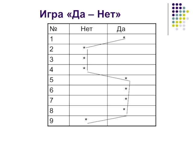 Игра «Да – Нет»