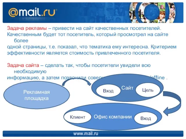 www.mail.ru Задача рекламы – привести на сайт качественных посетителей. Качественным будет тот
