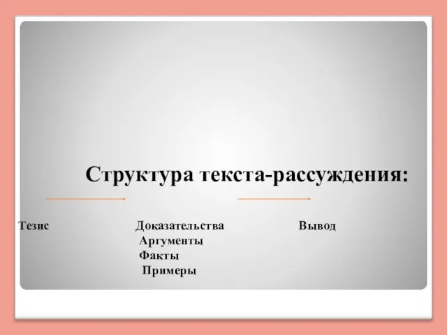 Структура текста-рассуждения: Тезис Доказательства Вывод Аргументы Факты Примеры