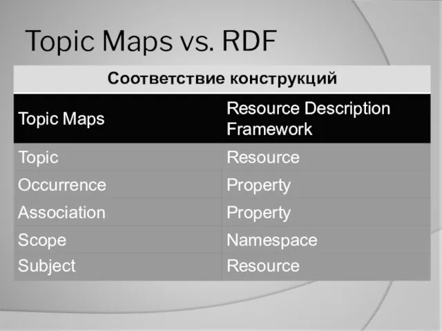 Topic Maps vs. RDF