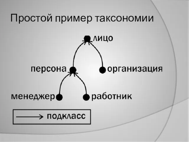 Простой пример таксономии