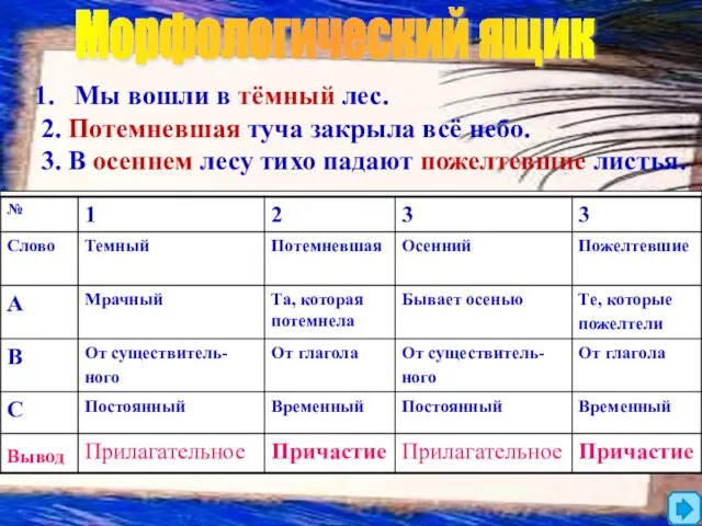 Мы вошли в тёмный лес. 2. Потемневшая туча закрыла всё небо. 3.