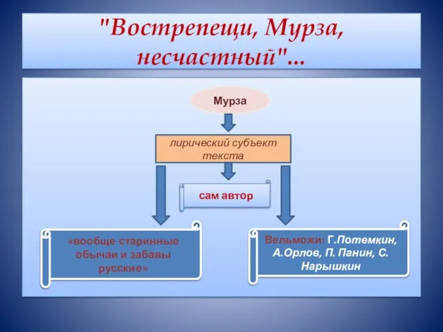 "Вострепещи, Мурза, несчастный"... Мурза лирический субъект текста сам автор Вельможи: Г.Потемкин, А.Орлов,