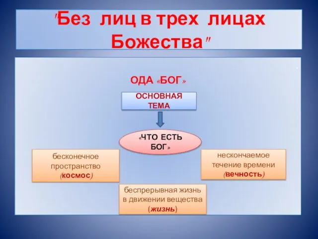 "Без лиц в трех лицах Божества" . ОДА «БОГ» ОСНОВНАЯ ТЕМА «ЧТО