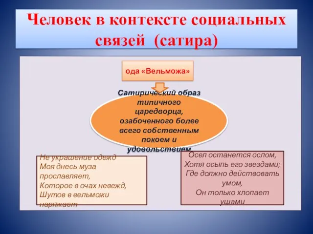 Человек в контексте социальных связей (сатира) ода «Вельможа» Сатирический образ типичного царедворца,