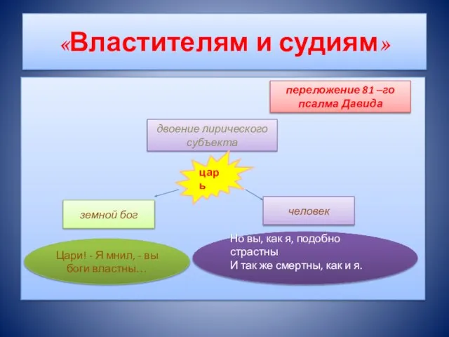 «Властителям и судиям» двоение лирического субъекта переложение 81 –го псалма Давида Но