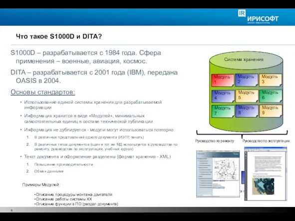 © 2008 PTC Что такое S1000D и DITA? S1000D – разрабатывается с