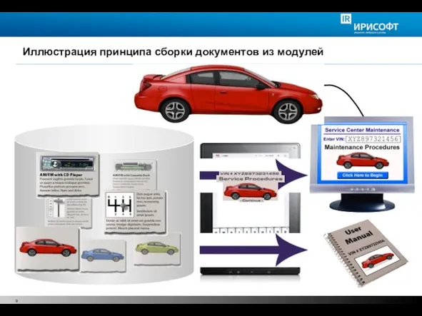 Иллюстрация принципа сборки документов из модулей © 2008 PTC