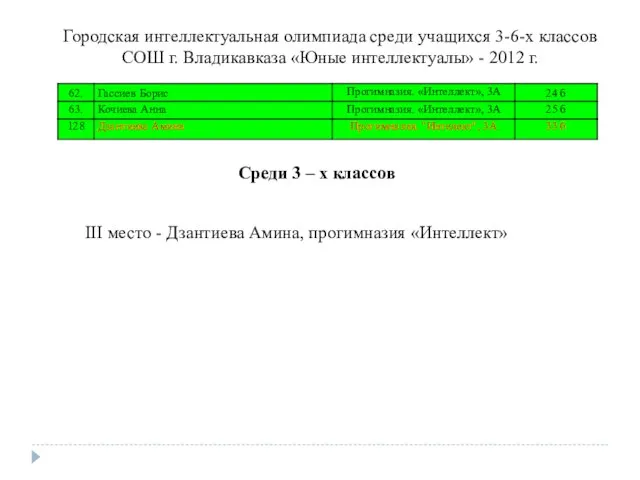 Городская интеллектуальная олимпиада среди учащихся 3-6-х классов СОШ г. Владикавказа «Юные интеллектуалы»