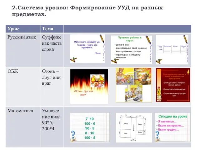 2.Система уроков: Формирование УУД на разных предметах.