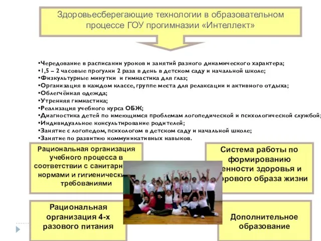 Здоровьесберегающие технологии в образовательном процессе ГОУ прогимназии «Интеллект» Рациональная организация учебного процесса