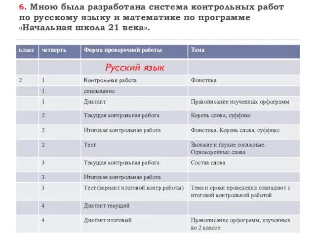 6. Мною была разработана система контрольных работ по русскому языку и математике