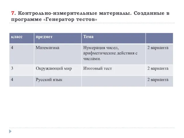 7. Контрольно-измерительные материалы. Созданные в программе «Генератор тестов»