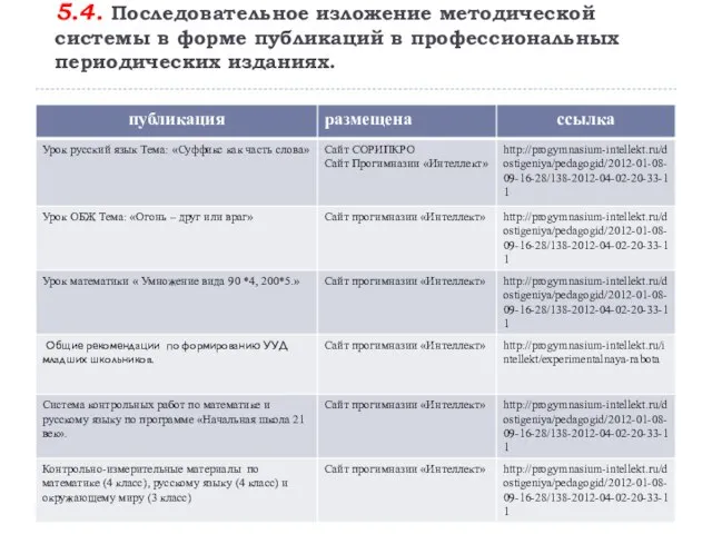 5.4. Последовательное изложение методической системы в форме публикаций в профессиональных периодических изданиях.