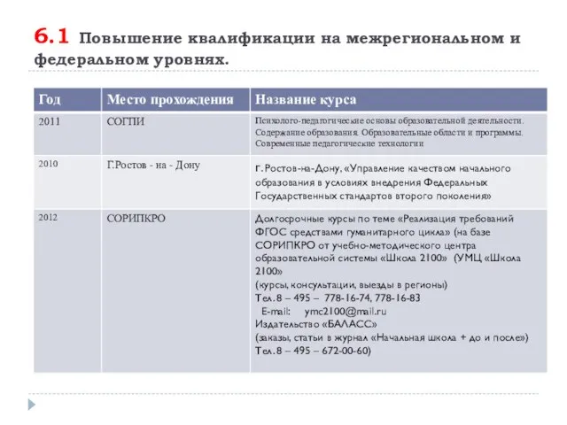 6.1 Повышение квалификации на межрегиональном и федеральном уровнях.