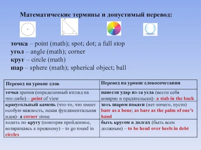 точка – point (math); spot; dot; a full stop угол – angle