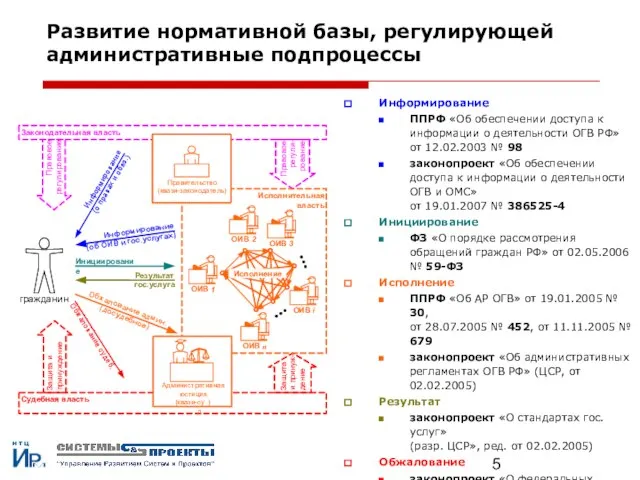 Развитие нормативной базы, регулирующей административные подпроцессы Информирование ППРФ «Об обеспечении доступа к