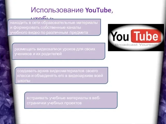 Использование YouTube, чтобы: находить в сети образовательные материалы и формировать собственные каналы