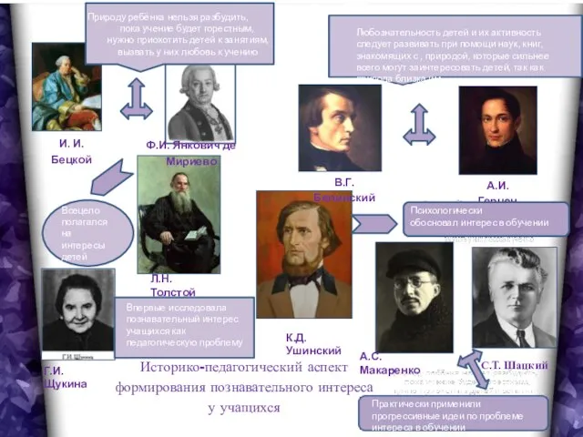 Историко-педагогический аспект формирования познавательного интереса у учащихся Природу ребёнка нельзя разбудить, пока