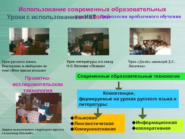 Использование современных образовательных технологий Уроки с использованием ИКТ Проектно-исследовательская технология Защита коллективного