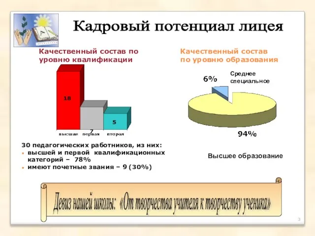 Качественный состав по уровню квалификации Качественный состав по уровню образования Высшее образование