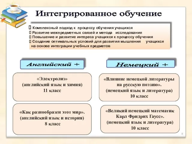 Комплексный подход к процессу обучения учащихся Развитие межпредметных связей и метода исследования