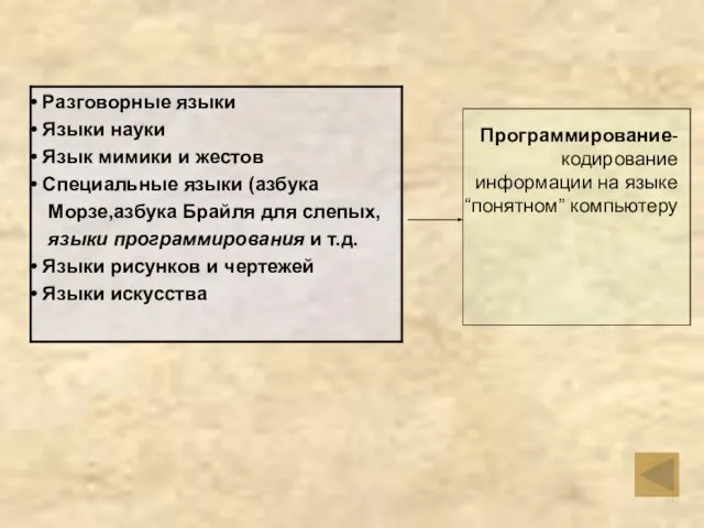 Программирование- кодирование информации на языке “понятном” компьютеру