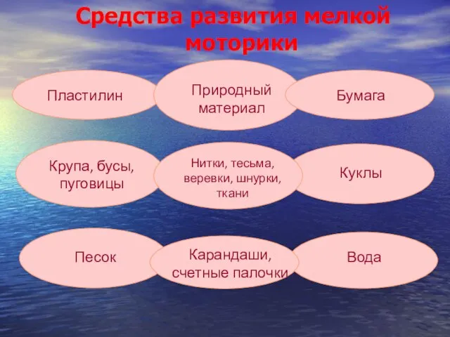 Средства развития мелкой моторики Пластилин Бумага Крупа, бусы, пуговицы Природный материал Нитки,