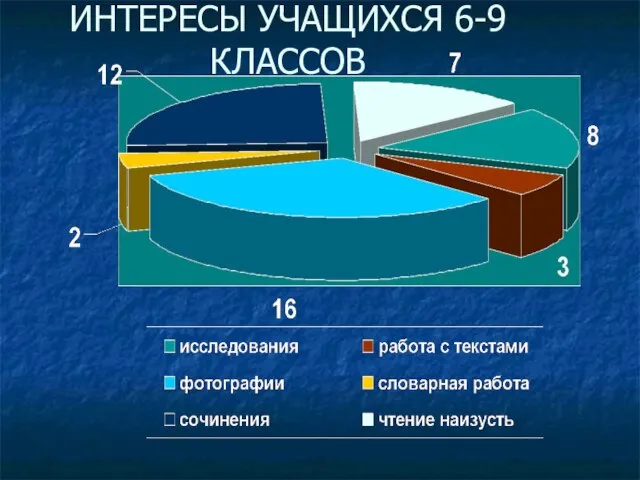 ИНТЕРЕСЫ УЧАЩИХСЯ 6-9 КЛАССОВ