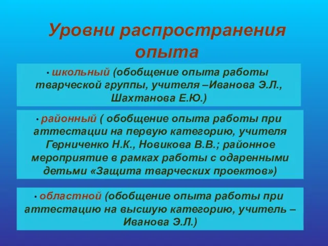 Уровни распространения опыта школьный (обобщение опыта работы тварческой группы, учителя –Иванова Э.Л.,