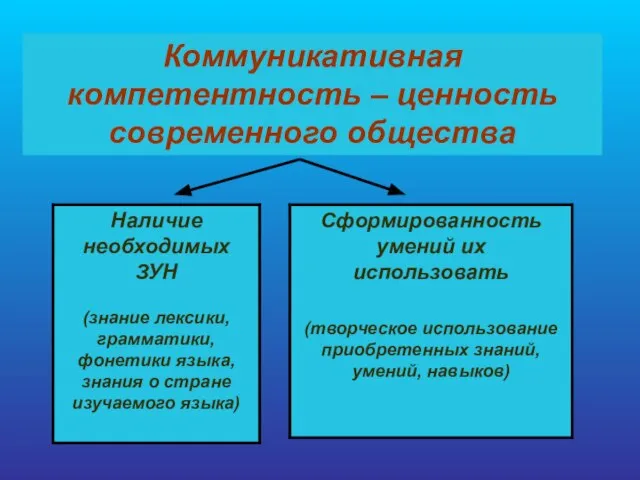 Коммуникативная компетентность – ценность современного общества