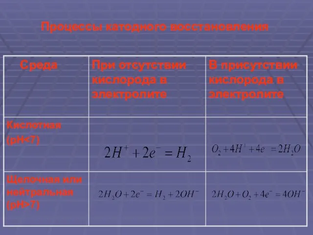 Процессы катодного восстановления