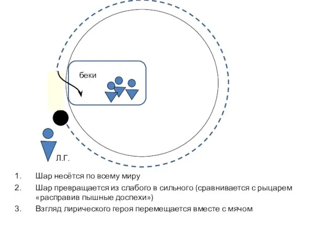 Шар несётся по всему миру Шар превращается из слабого в сильного (сравнивается