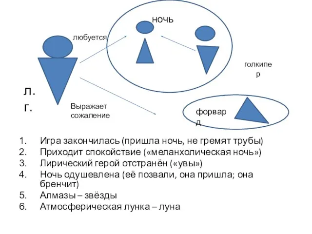 Игра закончилась (пришла ночь, не гремят трубы) Приходит спокойствие («меланхолическая ночь») Лирический