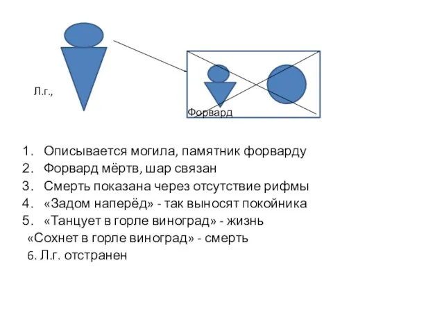 Описывается могила, памятник форварду Форвард мёртв, шар связан Смерть показана через отсутствие