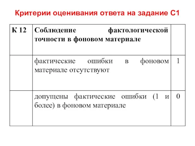 Критерии оценивания ответа на задание С1