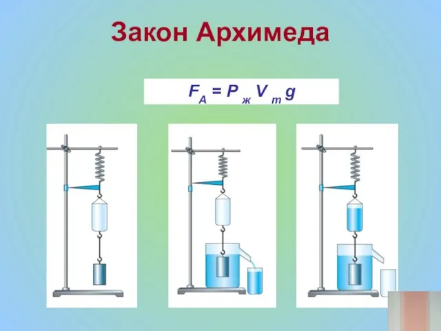 Закон Архимеда FА = P ж V т g