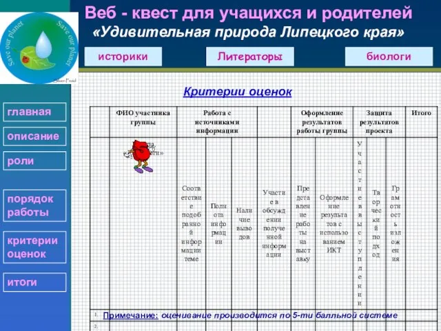 Веб - квест для учащихся и родителей «Удивительная природа Липецкого края» Критерии