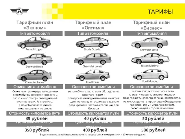 Основным преимуществом данных автомобилей является простота и экономичность при повседневной эксплуатации. Как