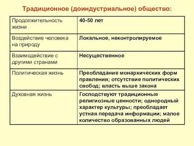 Традиционное (доиндустриальное) общество: