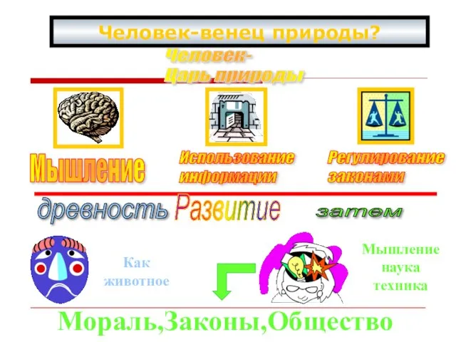 Человек-венец природы? Человек- Царь природы Развитие