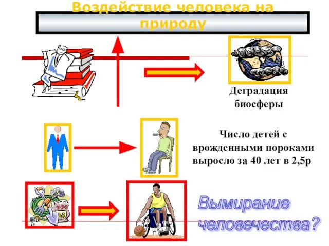 Воздействие человека на природу