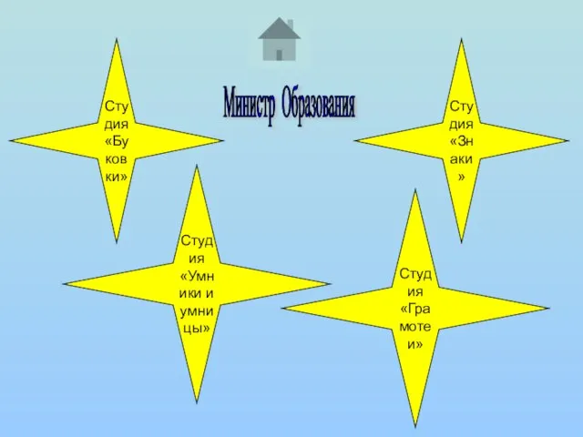 Министр Образования Студия «Буковки» Студия «Знаки» Студия «Умники и умницы» Студия «Грамотеи»