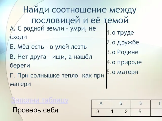 Найди соотношение между пословицей и её темой А. С родной земли –