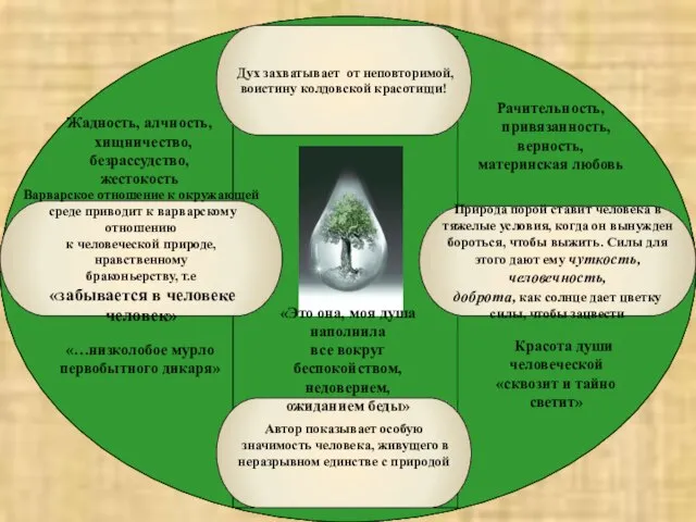 Автор показывает особую значимость человека, живущего в неразрывном единстве с природой Варварское