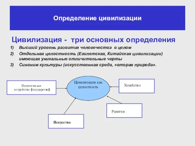 Определение цивилизации Цивилизация - три основных определения Высший уровень развития человечества в