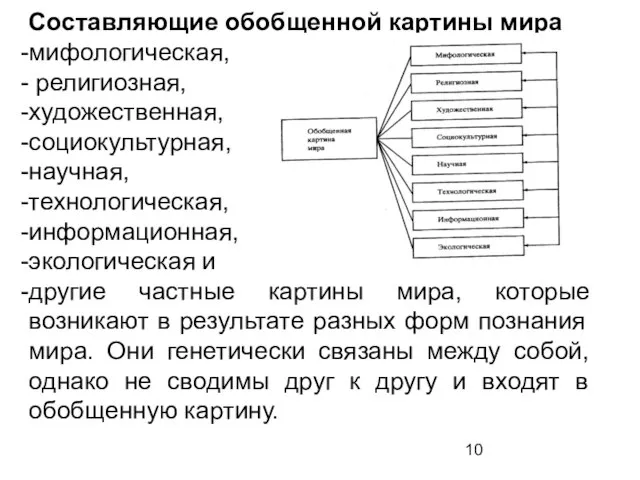 Составляющие обобщенной картины мира мифологическая, религиозная, художественная, социокультурная, научная, технологическая, информационная, экологическая